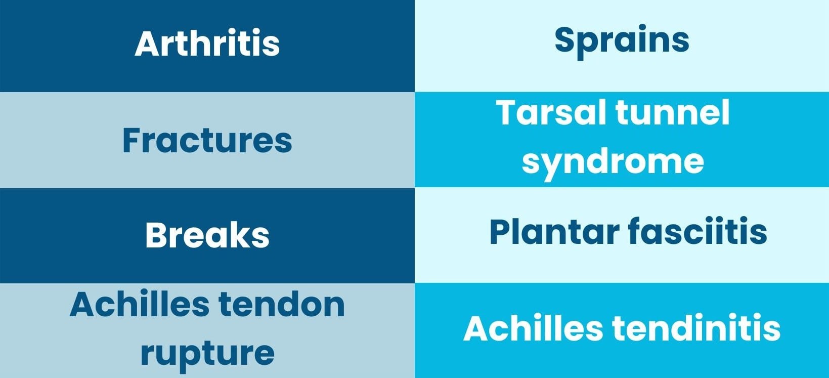 Ankle Pain Treatment Coventry, Treatment Shockwave & Laser Therapy