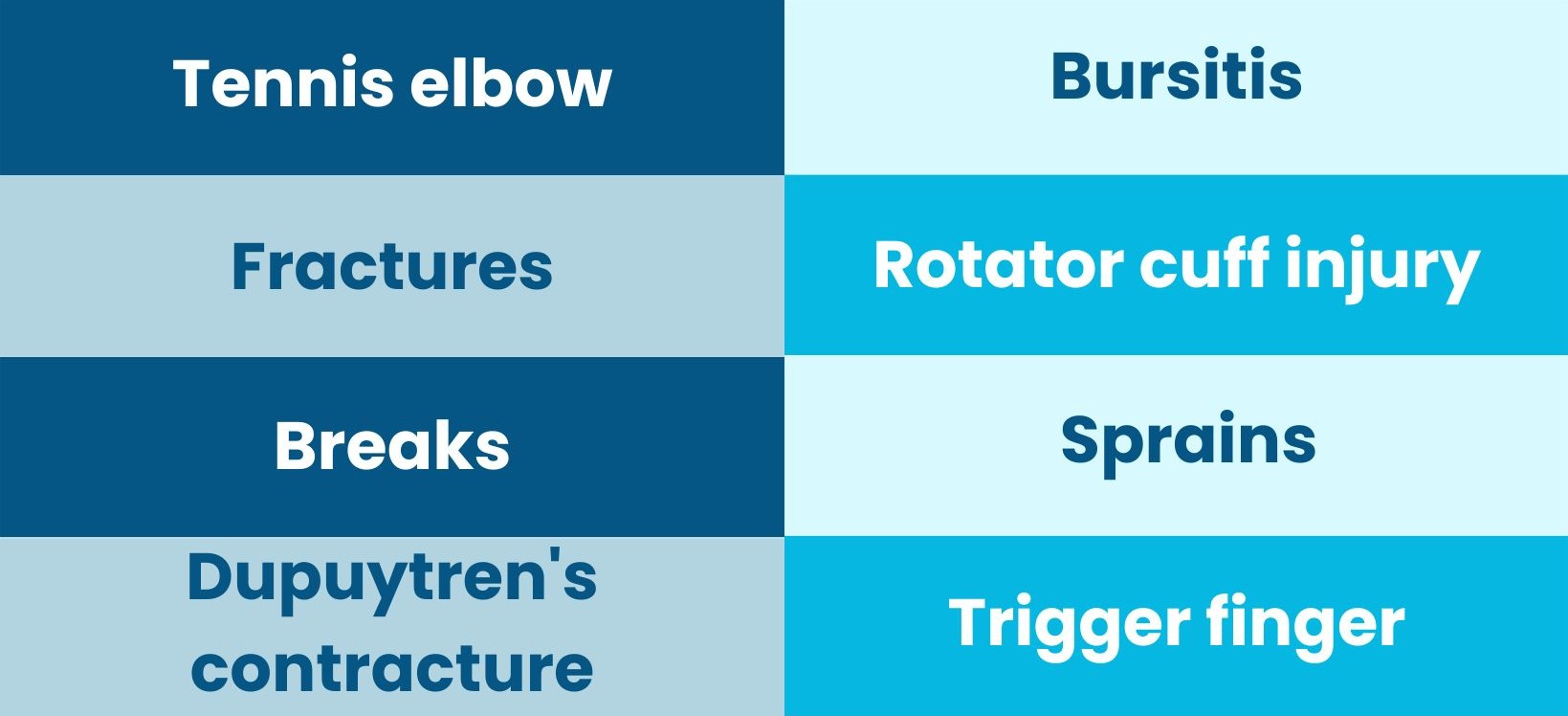 Arm Pain Treatment in Coventry, Shockwave & Laser Therapy. Treatment